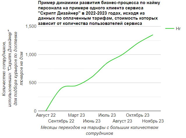Конструктор скриптов продаж